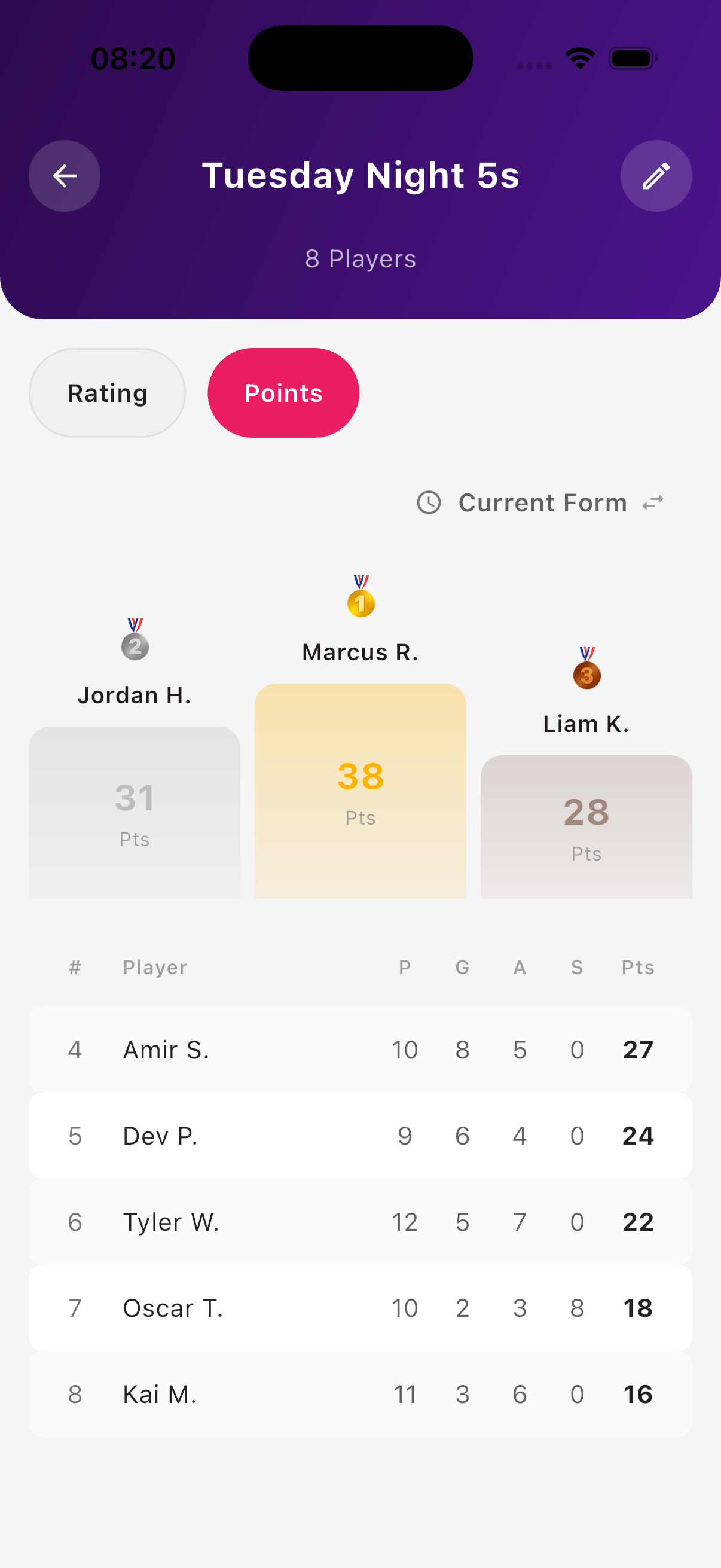 Player 1 app — leaderboards screen